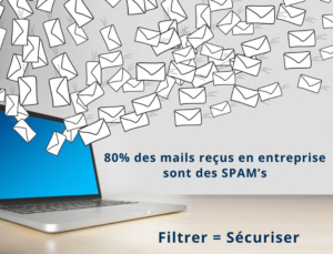 Proselis Secure Mail